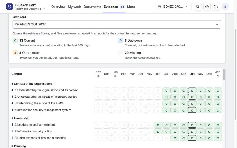 Evidence freshness calendar showing each control by month