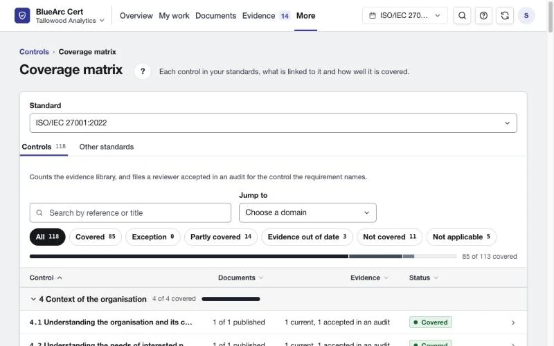 Coverage matrix listing each control with documents, evidence and status